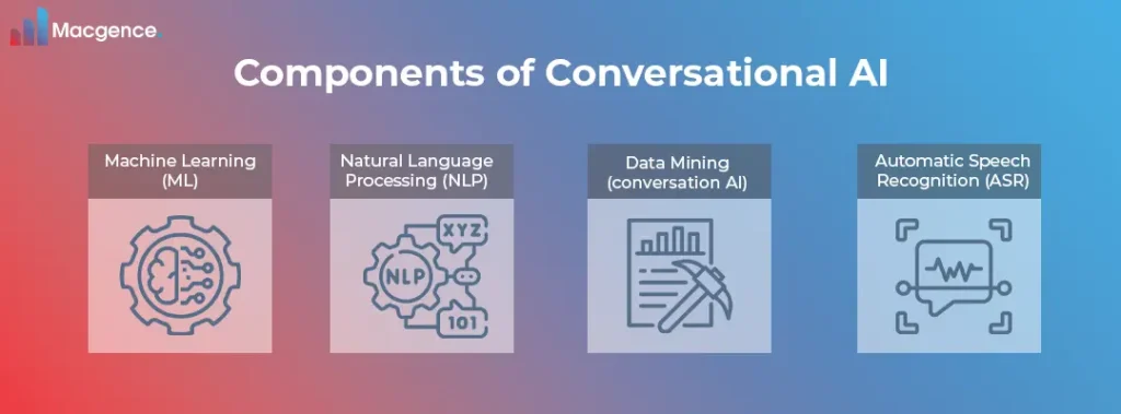Components of Conversational AI