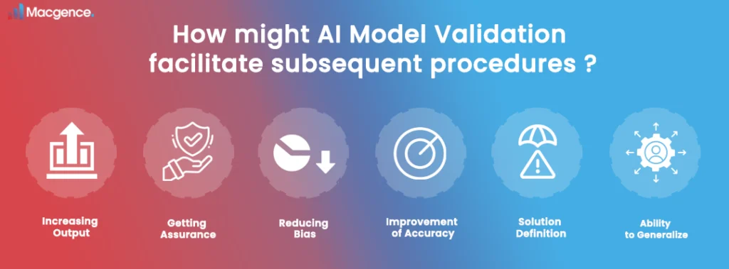 How might AI Model Validation facilitate subsequent procedures