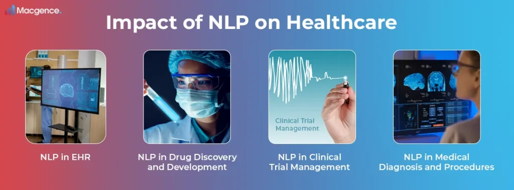 Impact of NLP on Healthcare