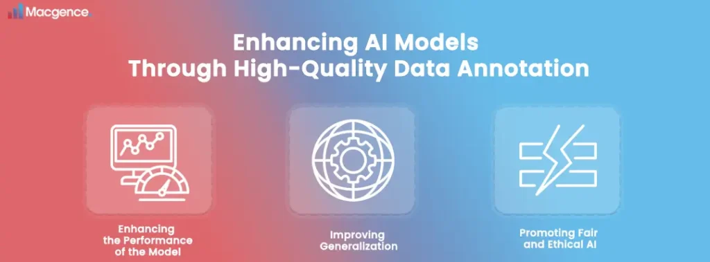 Enhancing AI Models Through High-Quality Data Annotation