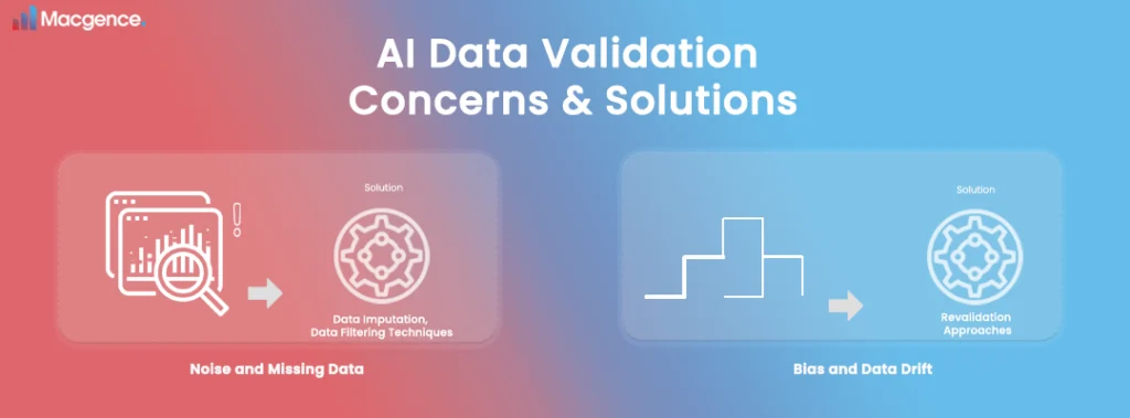 AI Data Validation Concerns & Solutions