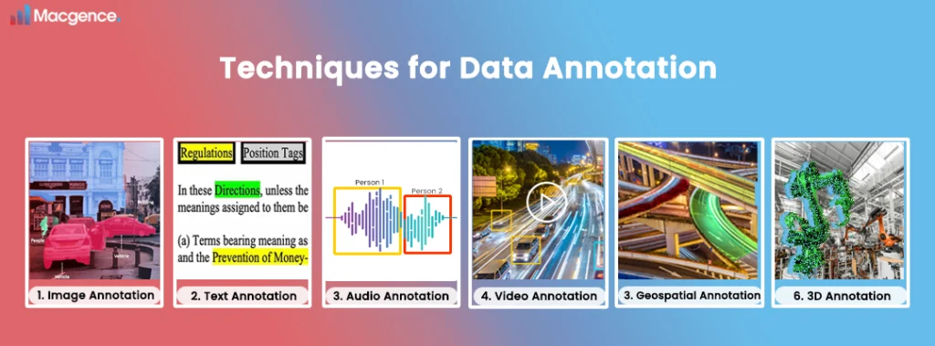 Techniques for Data Annotation