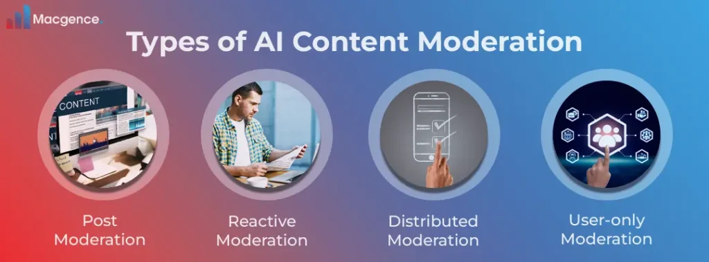 Types of AI Content Moderation