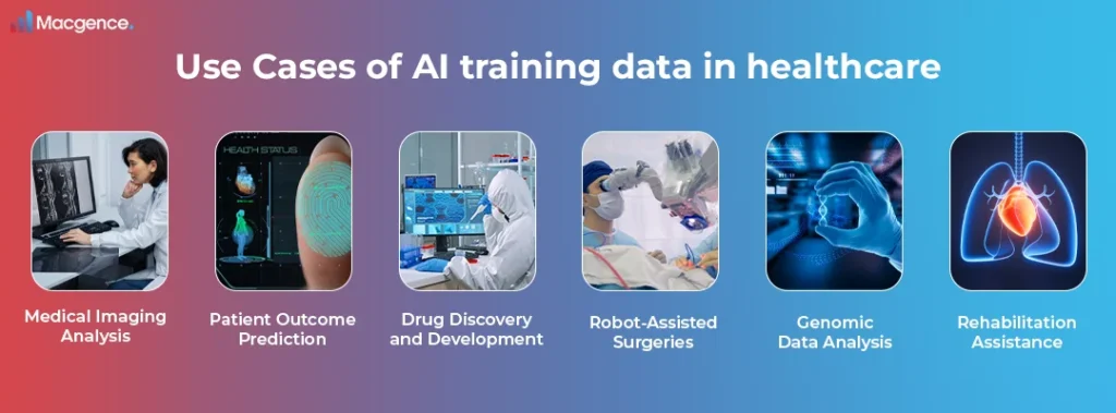 Use Cases of AI training data in healthcare