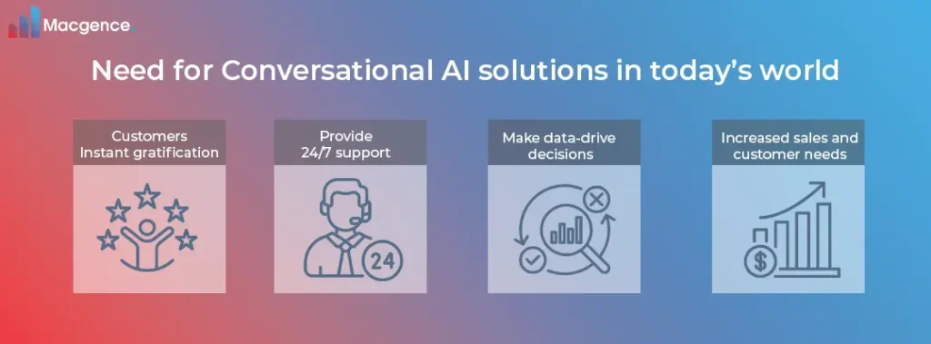 Why do you need Conversational AI solutions