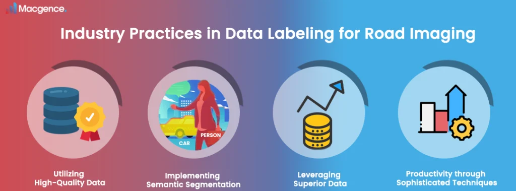 Industry Practices in Data Labeling for Road Imaging