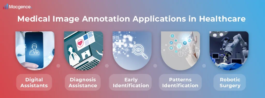 Medical Image Annotation Applications in Healthcare