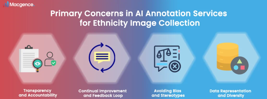 Primary Concerns in AI Annotation Services for Ethnicity Image Collection