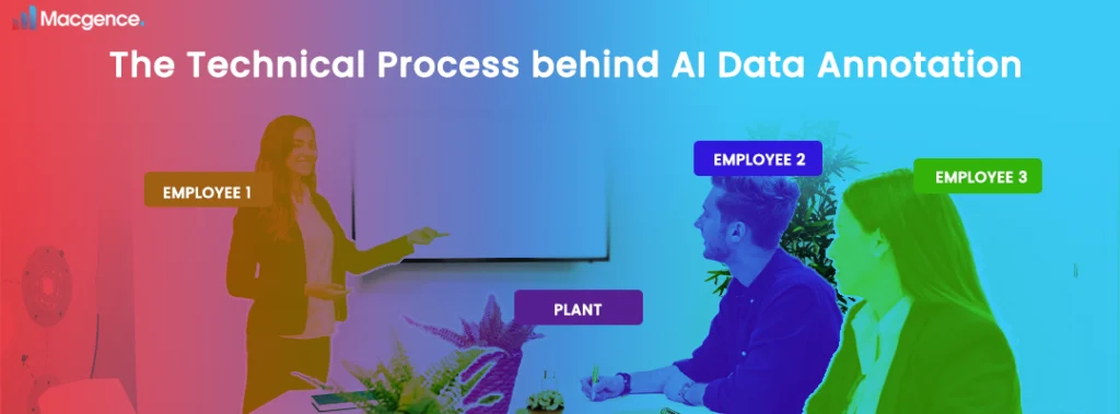 The technical process behind AI data annotation