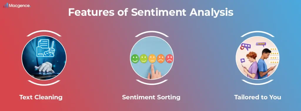 Features of sentiment analysis