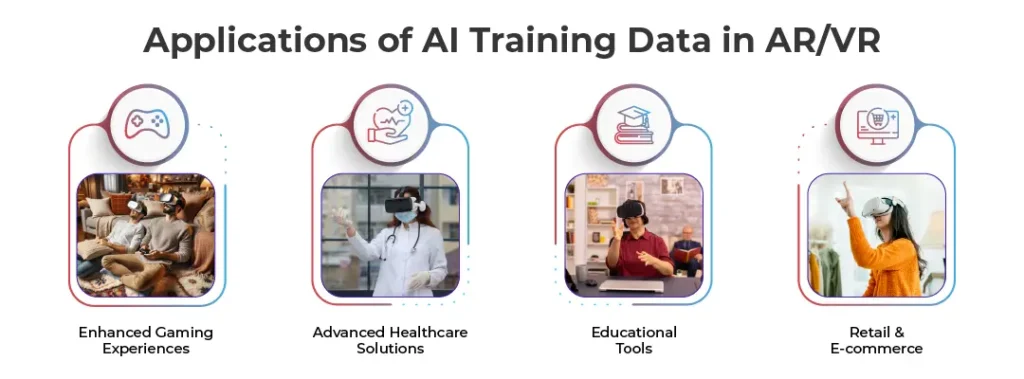 Applications of AI Training Data in AR/VR