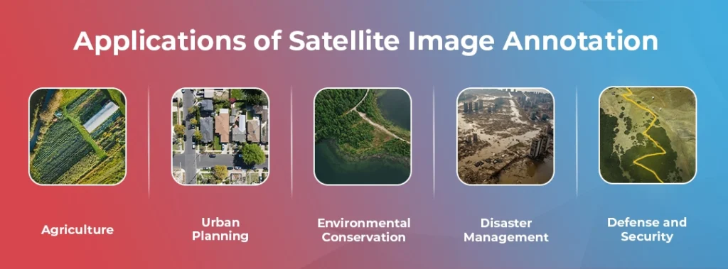 Applications of Satellite Image Annotation