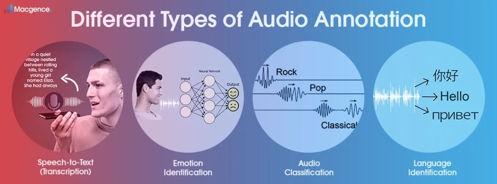 Tips for audio annotation Different types of Audio Annotation