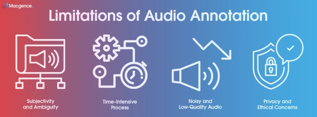Limitations of Audio Annotation