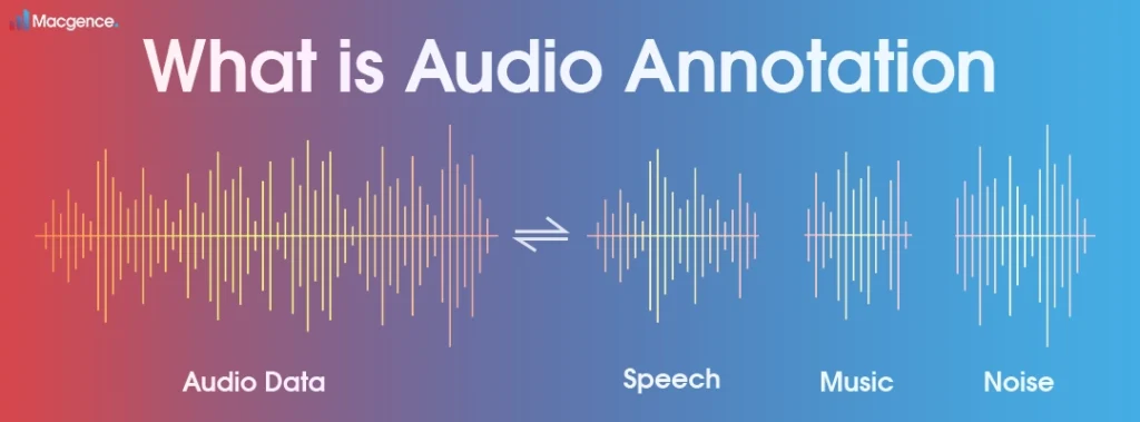 What is audio annotation What is Audio Annotation