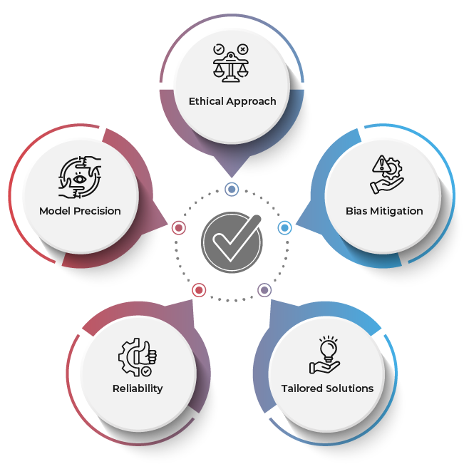 Data deidentification-Quality Data From Macgence