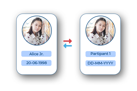 Anonymization