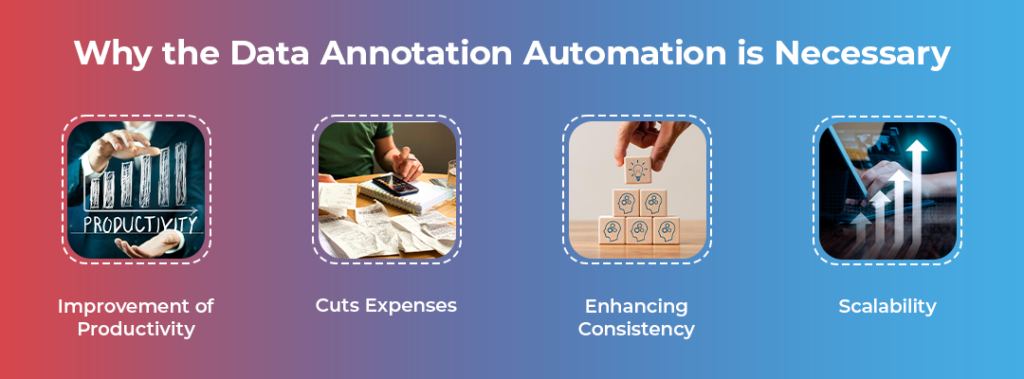 Why the Data Annotation Automation is Necessary