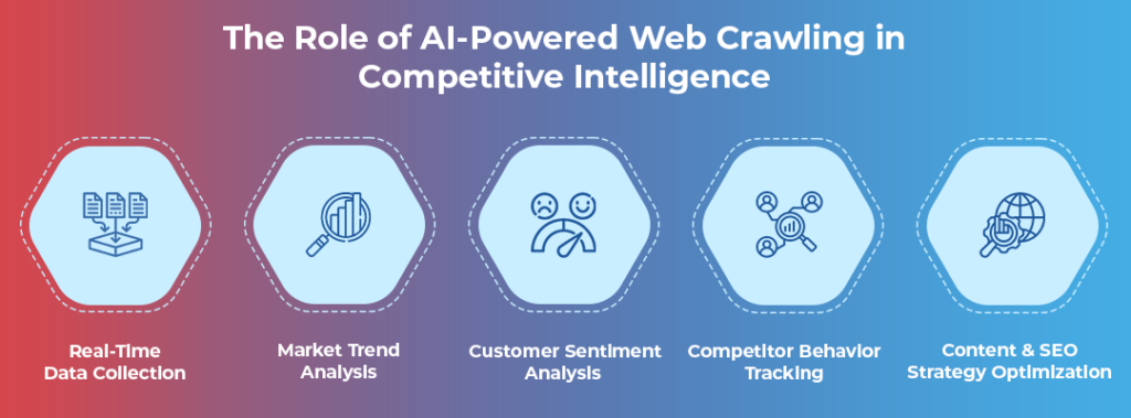 The Role of AI-Powered Web Crawling in Competitive Intelligence