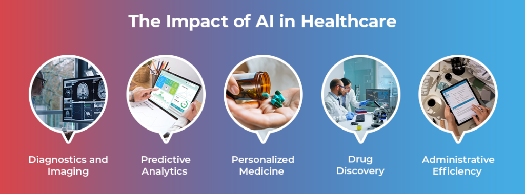 The Impact of AI in Healthcare