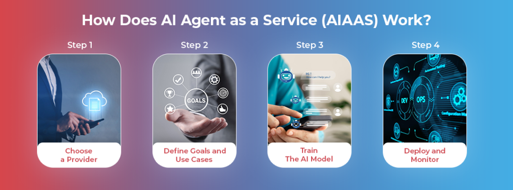 How Does AIAAS Work