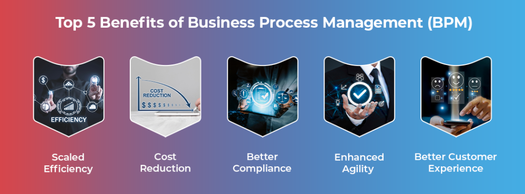 Top 5 Benefits of Business Process Management